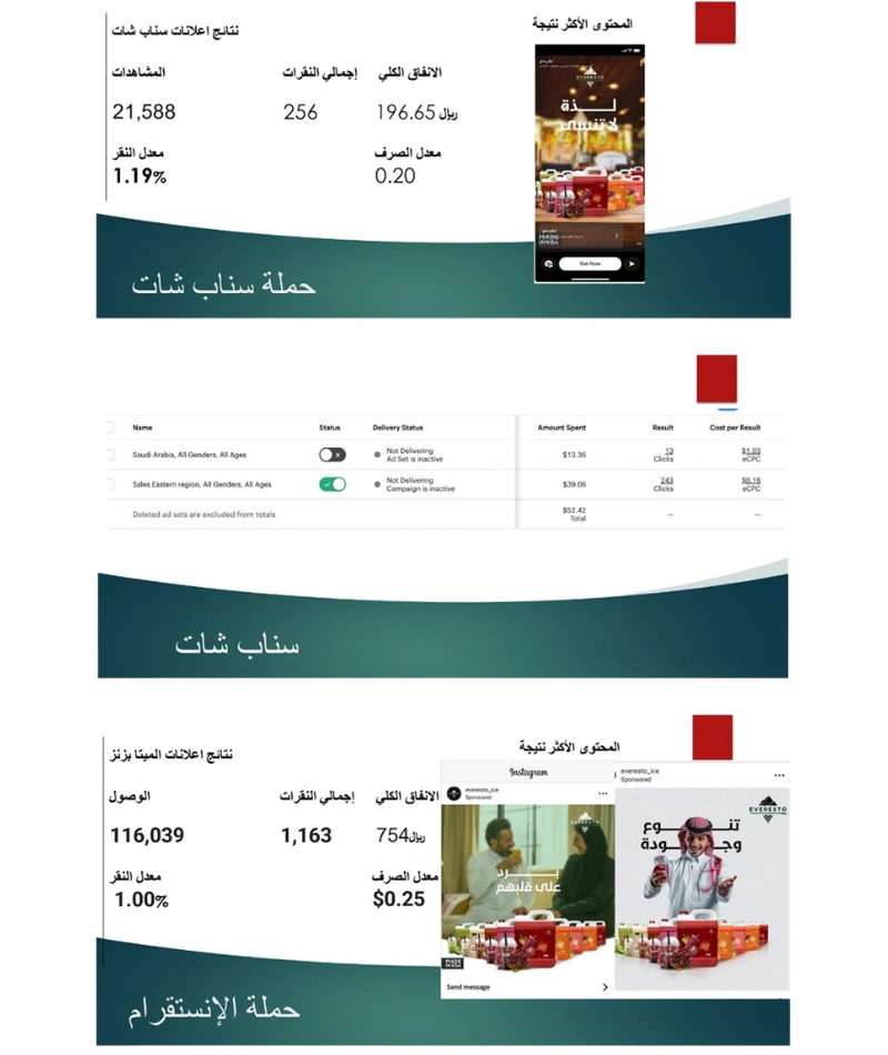 مبيعات متجر