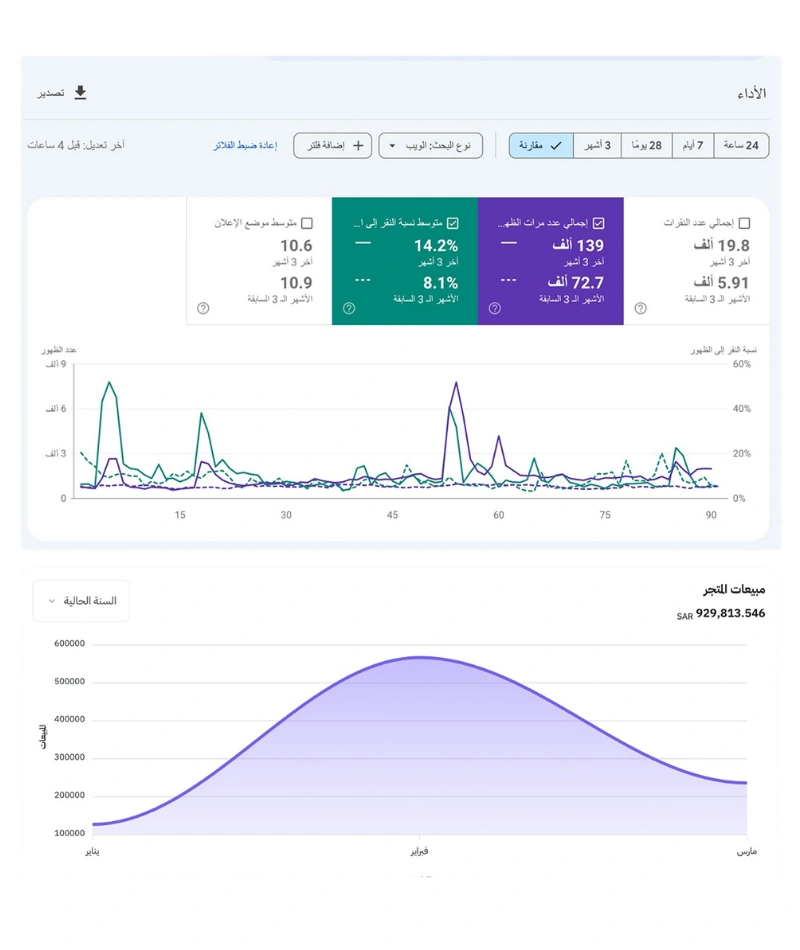 مبيعات متجر